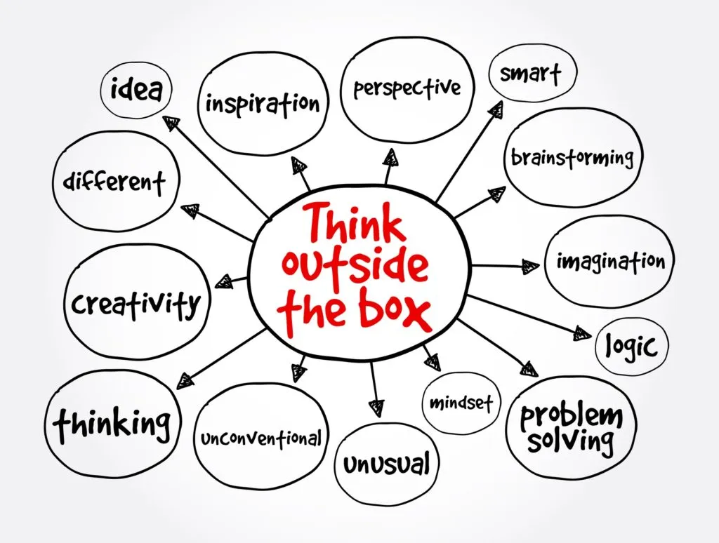Mapa mental de la metodología Think Outside the Box
