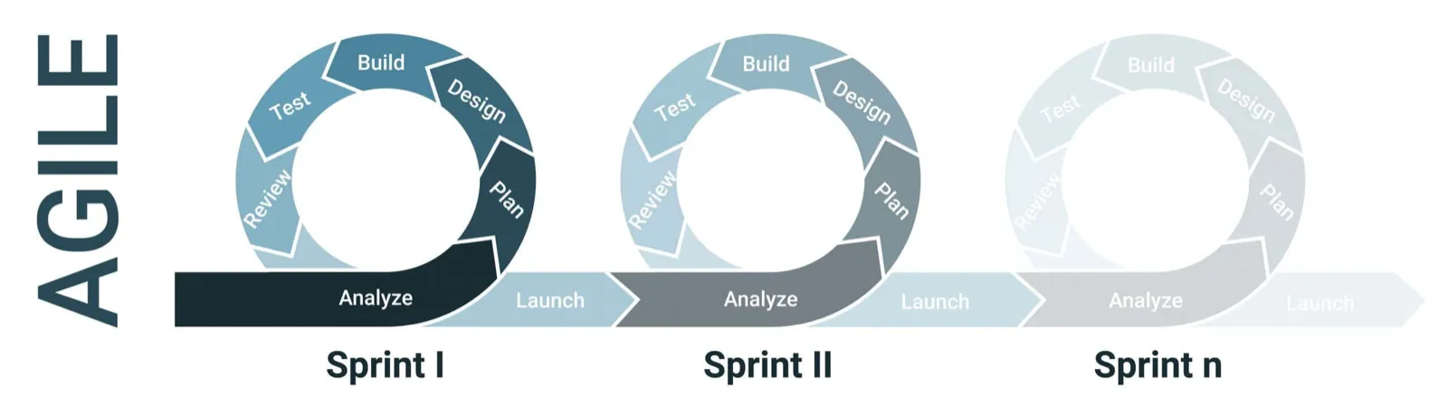 Agile methodology illustration
