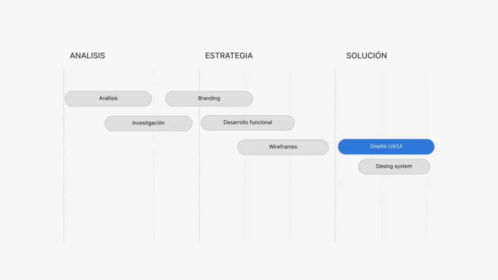 Interfaz UX/UI de la plataforma Fabriqer (pantalla 4)